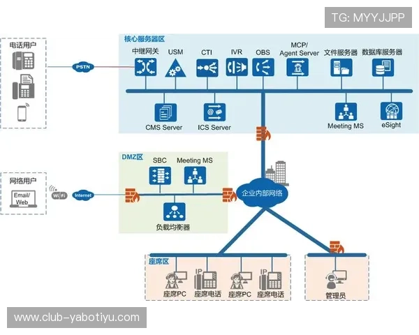 亚博体育注册中心:应对注册失败的原因分析与解决方案分享 亚博体育注册中心:应对注册失败的原因分析与解决方案分享