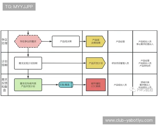 亚博YaBo登陆流程详解，帮助新手快速掌握登录步骤与注意事项