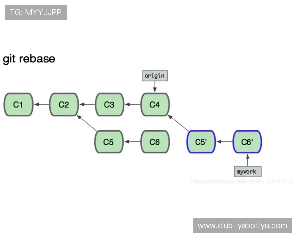 亚博体育登陆：登录过程中常遇到的问题及快速解决方案