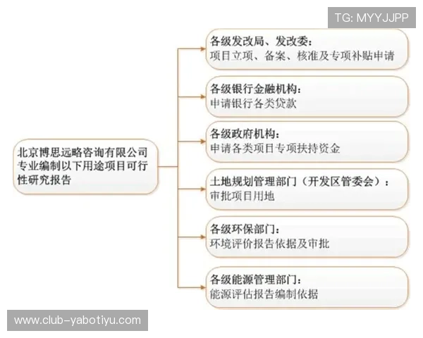 亚博标准网投——保障资金安全的首选四大优势